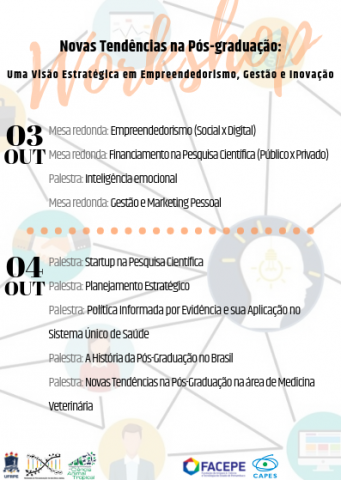 WORKSHOP – NOVAS TENDÊNCIAS NA PÓS-GRADUAÇÃO: UMA VISÃO ESTRATÉGICA EM EMPREENDEDORISMO, GESTÃO E INOVAÇÃO WORKSHOP – NOVAS TENDÊNCIAS NA PÓS-GRADUAÇÃO: UMA VISÃO ESTRATÉGICA EM EMPREENDEDORISMO, GESTÃO E INOVAÇÃO
