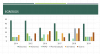 Result of the PPGBA internal self-assessment, answered by former students